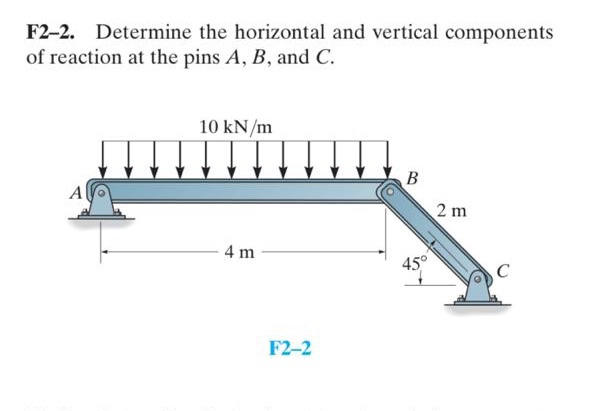 F2 2 Determine The Horizontal And Vertical Chegg 