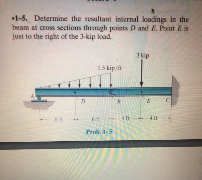 Solved •1-5. Determine the resultant internal loadings in | Chegg.com