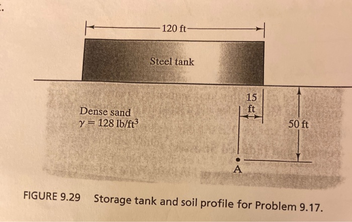 Solved Problem 4 A second identical circular tank is | Chegg.com