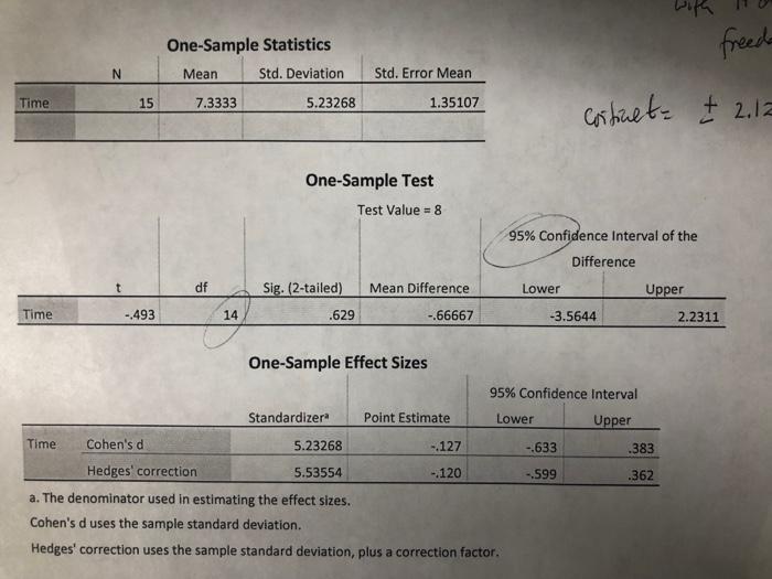 Solved Question: Based on the SPSS output, including a test | Chegg.com