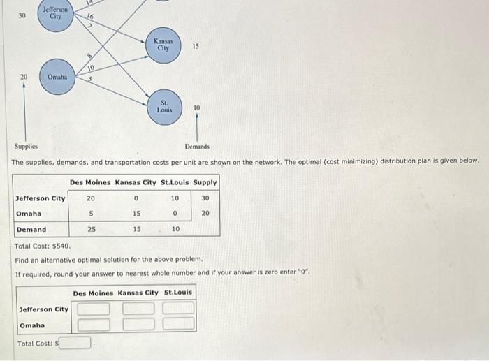 Solved Consider the following network representation of a | Chegg.com