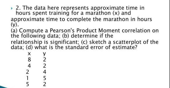 Solved 2. The data here represents approximate time in hours | Chegg.com