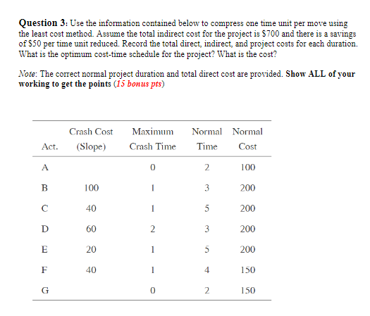 Solved Question 3: Use the information contained below to | Chegg.com