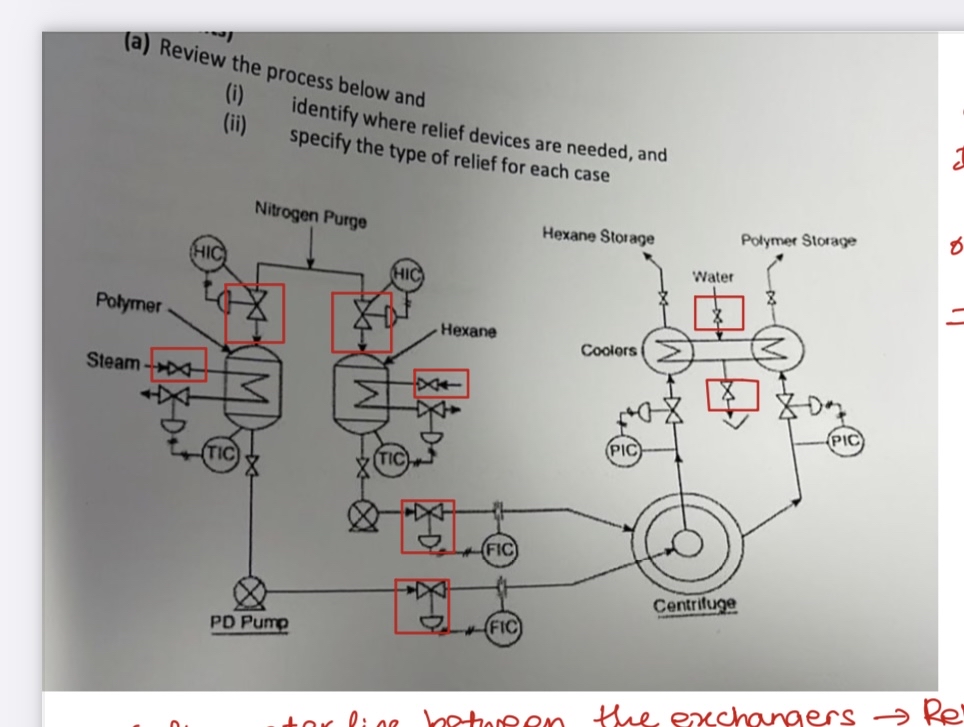 Solved (a) ﻿Review the process below and(i) ﻿identify where | Chegg.com