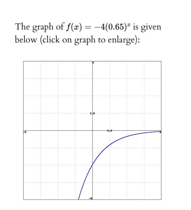 Solved The graph of f(x) = -4(0.65)" is given below (click | Chegg.com