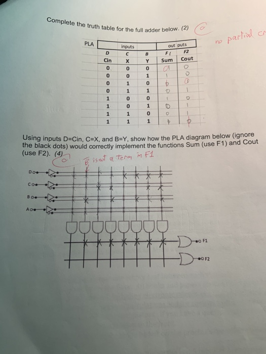 Solved Complete the truth table for the full adder below. | Chegg.com