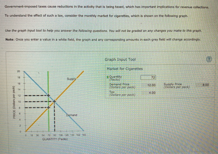 solved-government-imposed-taxes-cause-reductions-in-the-chegg