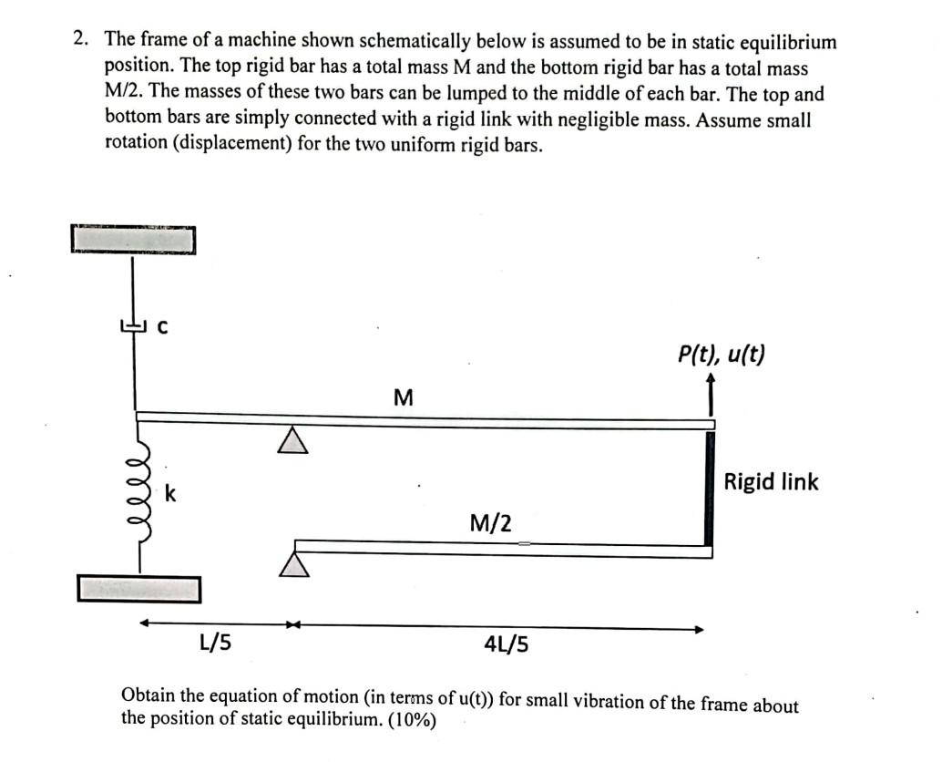 Solved 2. The frame of a machine shown schematically below | Chegg.com