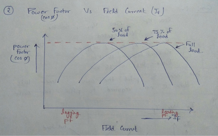 Solved ONLY USE MATLAB TO PLOT THESE PARAMETERS. Use the | Chegg.com