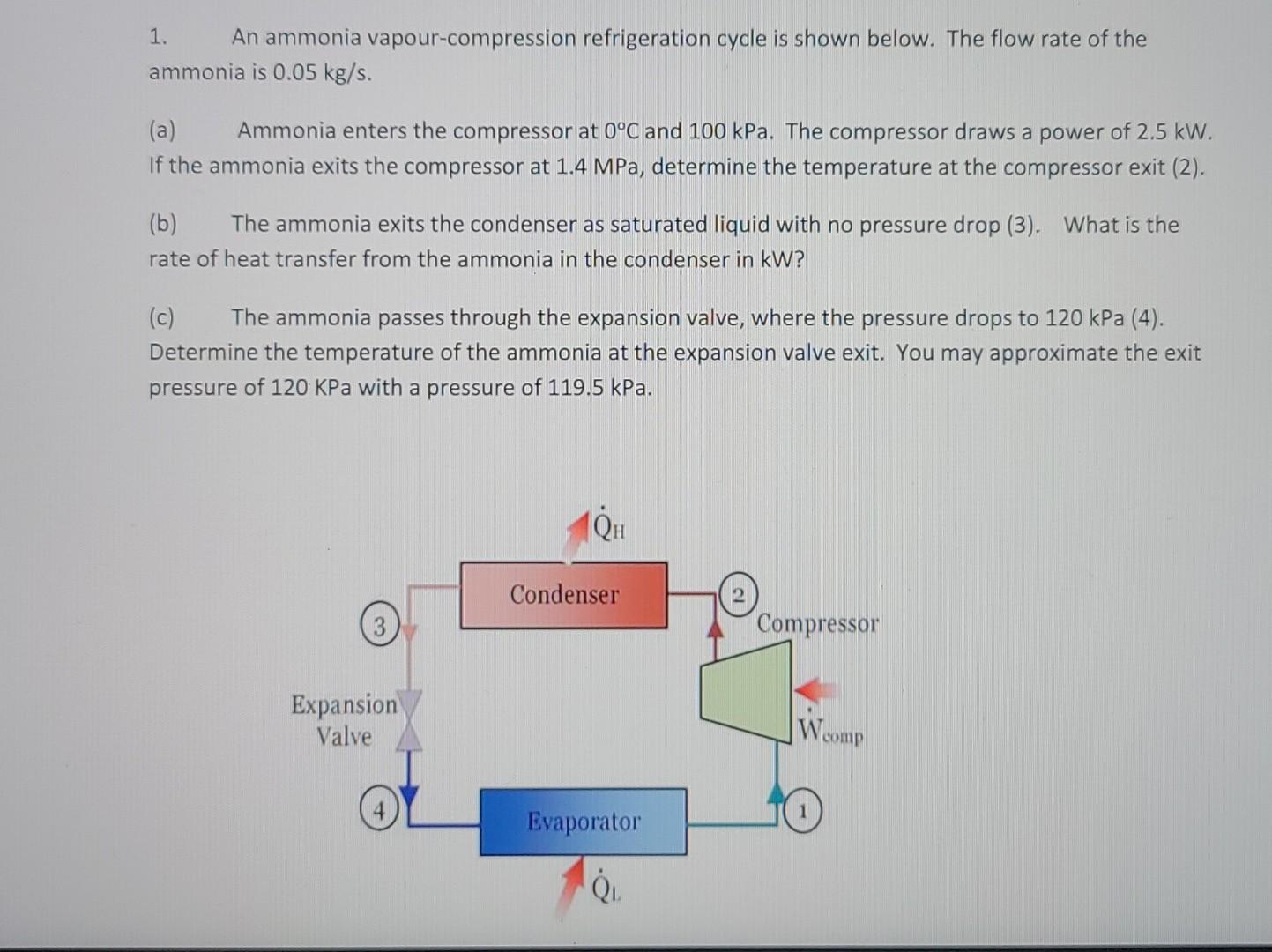Solved 1. An ammonia refrigeration cycle