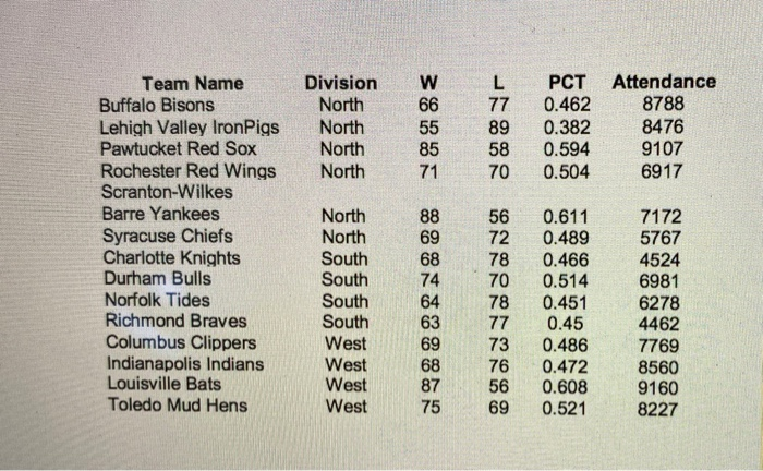 🏆 - Andy on X: April 14th of #30Teamsin30Days is the Texas Rangers A  stacked American League makes it difficult for the Rangers to compete for  the postseason, and their division makes