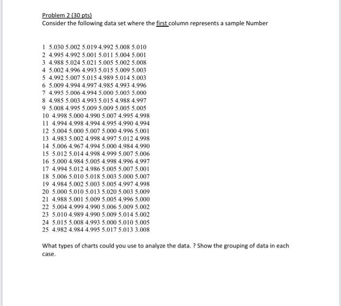 Solved Problem 2 (30 pts) Consider the following data set | Chegg.com