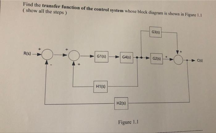 Solved Find The Transfer Function Of The Control System | Chegg.com