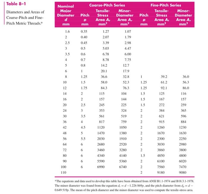 Solved All needed tables are attached. Please be clear and | Chegg.com