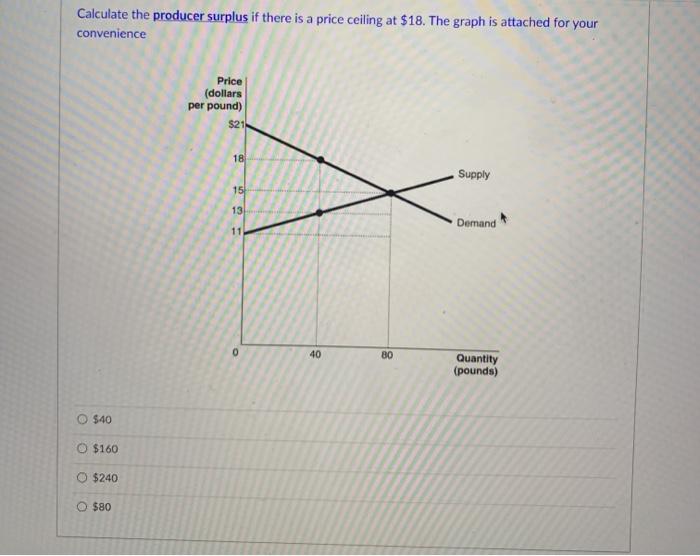 Solved Calculate the consumer surplus when there is a price | Chegg.com