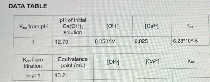 Solved Ca(OH)2(s)↔Ca2+(aq)+2OH−(aq) solubility product | Chegg.com
