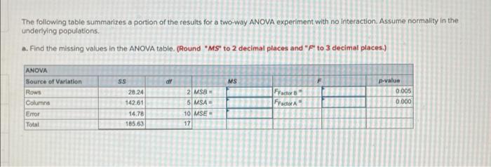 Solved The following table summarizes a portion of the | Chegg.com