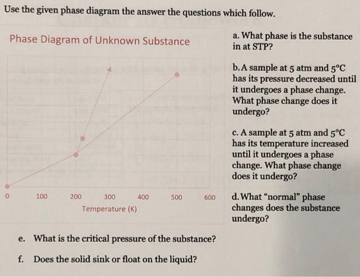 Solved Use the given phase diagram the answer the questions | Chegg.com