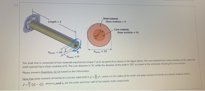 Solved Length = Shell material Shear modulus G Core | Chegg.com