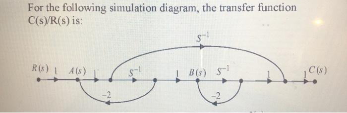 Solved For the following simulation diagram, the transfer | Chegg.com