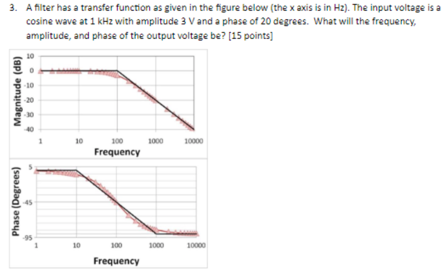 Solved A filter has a transfer function as given in the | Chegg.com
