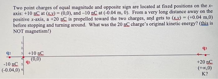 Solved Two point charges of equal magnitude and opposite | Chegg.com