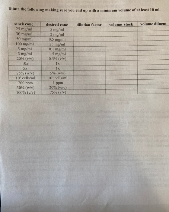 Lab 5 Practice Dilution Problems You have a stock