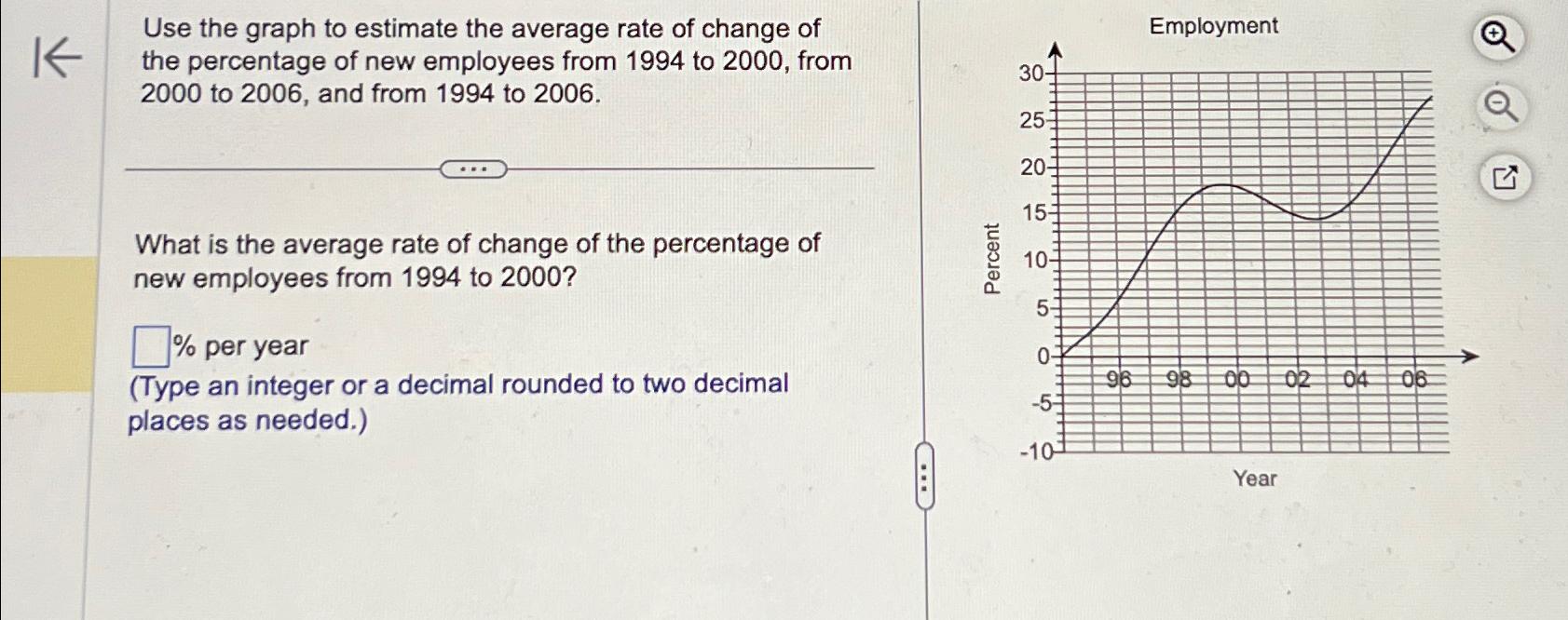 Solved Use the graph to estimate the average rate of change | Chegg.com