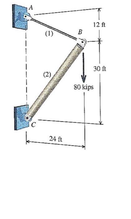 Solved An Assembly Consisting Of Tie Rod (1) And Pipe Strut | Chegg.com