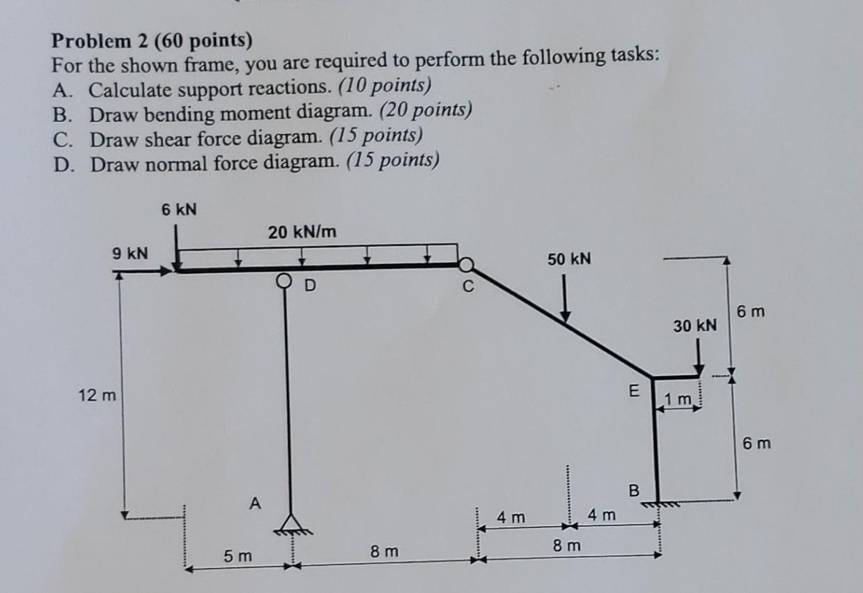 Solved Problem 2 (60 points) For the shown frame, you are | Chegg.com