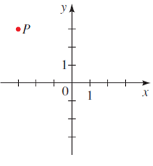 Solved: Rectangular Coordinates to Polar Coordinates A point is gr ...