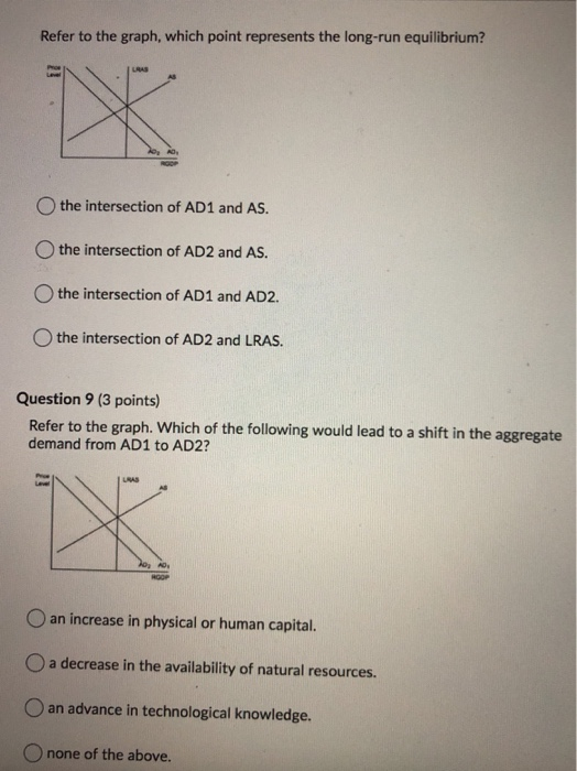 Solved Refer to the graph, which point represents the | Chegg.com
