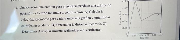 1. Una persona que camina para ejercitarse produce una gráfica de posición vs tiempo mostrada a continuación. A) Calcula la v