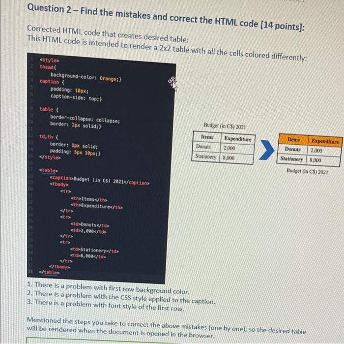 Solved Question 2 - Find the mistakes and correct the HTML | Chegg.com