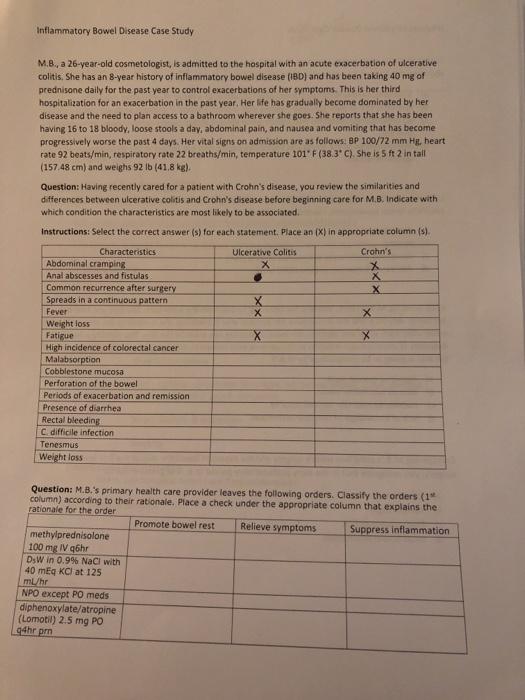 Inflammatory Bowel Disease Case Study M.B., a 26-year-old cosmetologist, is admitted to the hospital with an acute exacerbati