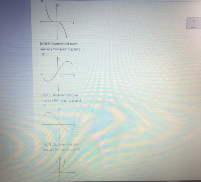 Solved Solve The Problem. The Graphs Below Show The First | Chegg.com