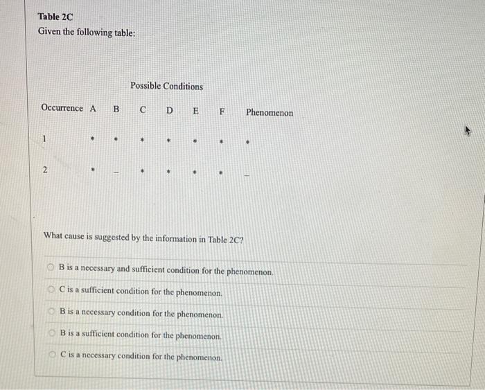 Table 2C Given the following table: Possible | Chegg.com