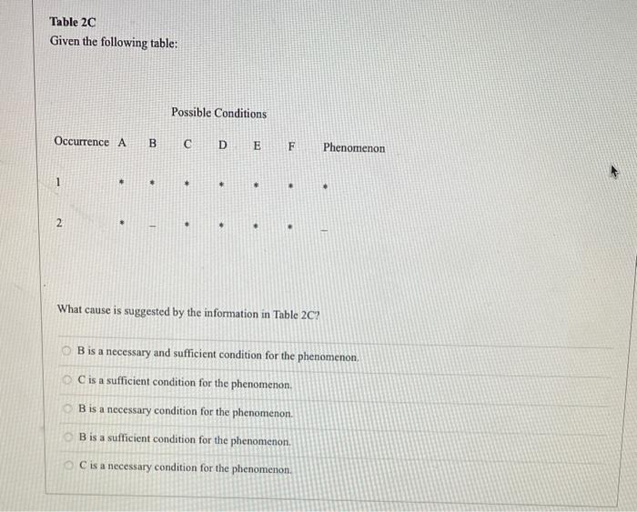 Table 2C Given The Following Table: Possible | Chegg.com