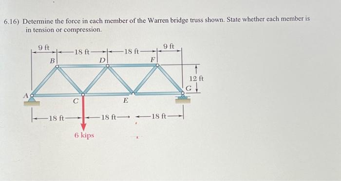 Solved 16) Determine the force in each member of the Warren | Chegg.com