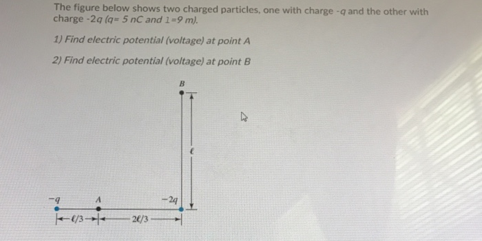 Solved The Figure Below Shows Two Charged Particles, One | Chegg.com