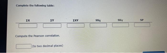 Complete the following table:
Compute the Pearson correlation.
(to two decimal places)