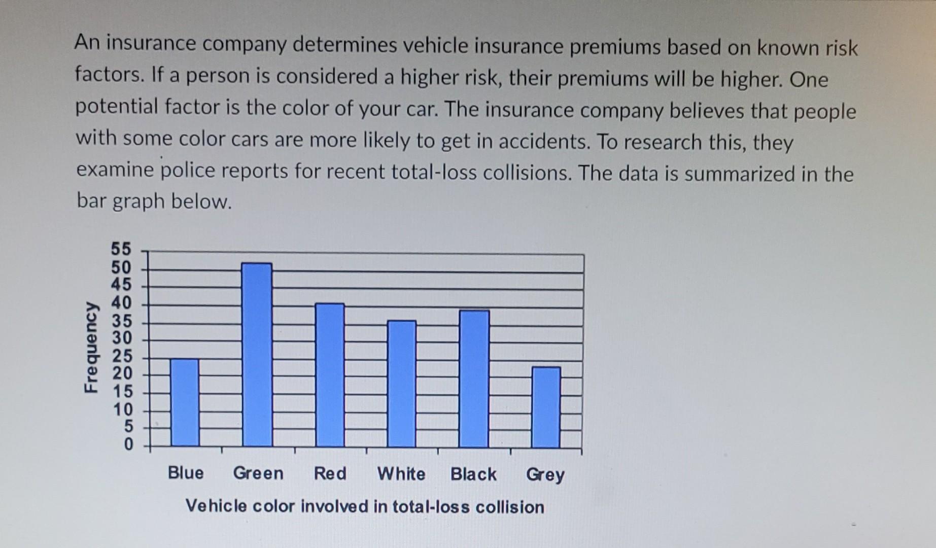 Solved An insurance company determines vehicle insurance | Chegg.com