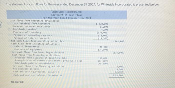 The Statement Of Cash Flows For The Year Ended Chegg Com   Image