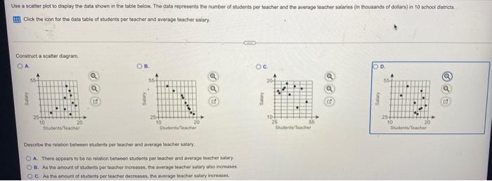 Solved Use a scatter plot to display the data shown in the | Chegg.com