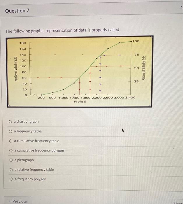 Solved The following graphic representation of data is | Chegg.com