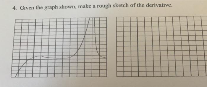 Solved 4. Given the graph shown, make a rough sketch of the | Chegg.com