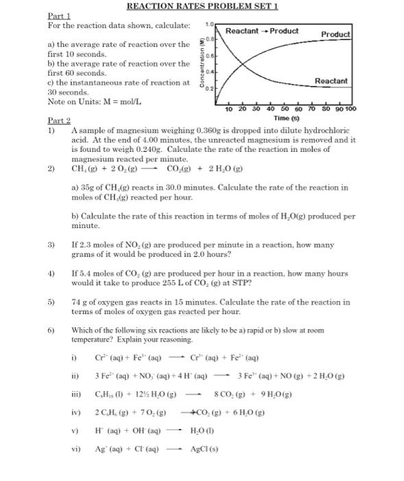 Solved 10 -0.8H 06 Concentration (M) REACTION RATES PROBLEM | Chegg.com