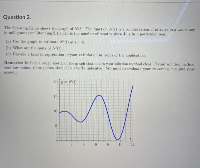Solved Question 2. The following figure shows the graph of | Chegg.com