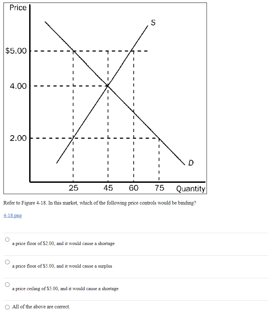 Solved Refer to Figure 418. ﻿In this market, which of the