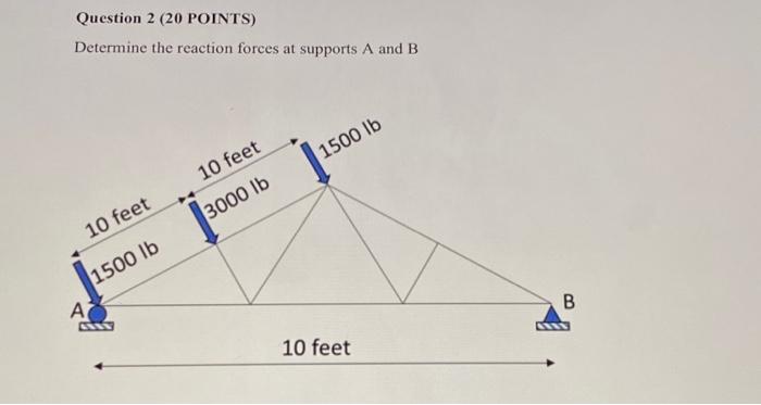 Solved Question 2 (20 POINTS) Determine The Reaction Forces | Chegg.com